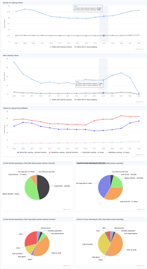 lobbying-clients-trends