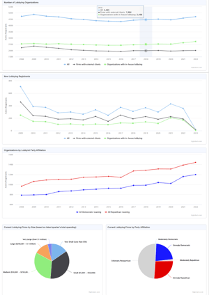 lobbying-firms-trends